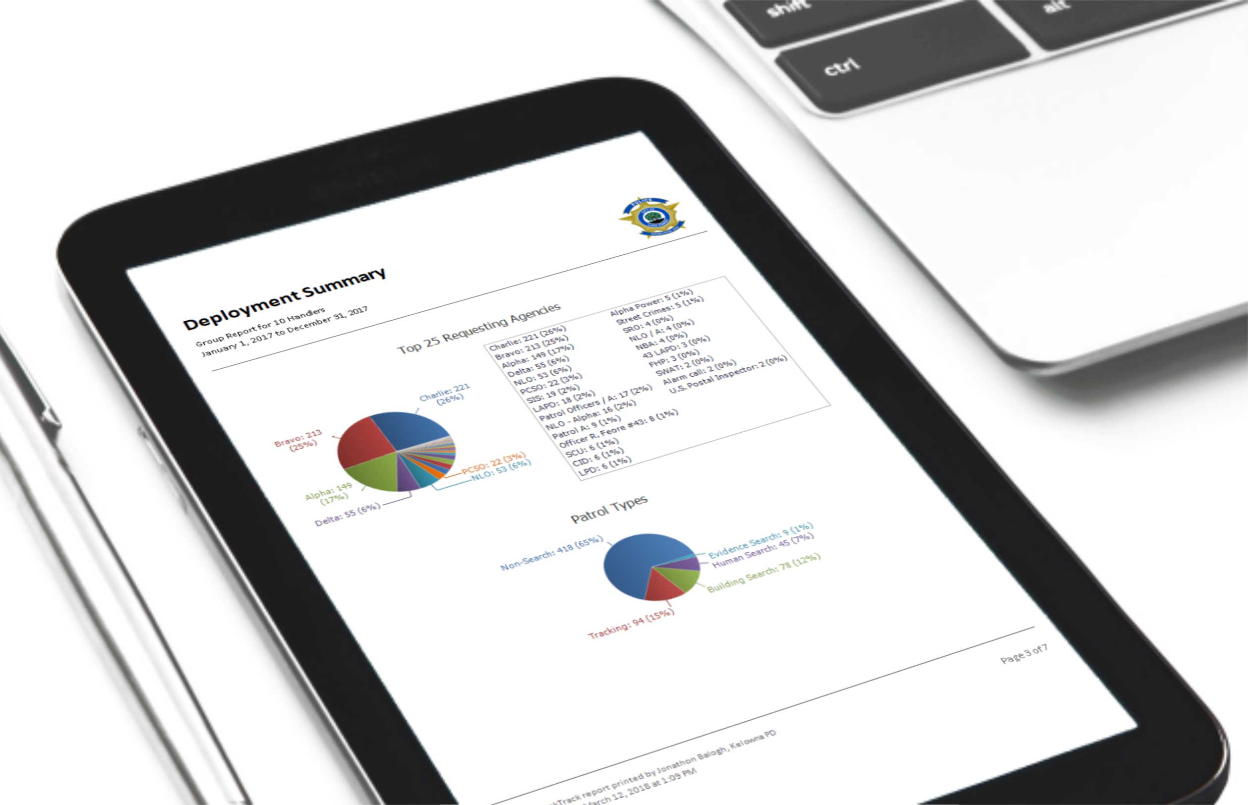 Easy To Use Trusted And Secure K9 Activity Logging PACKTRACK Easy To Use Trusted And Secure K9 Activity Logging PACKTRACK