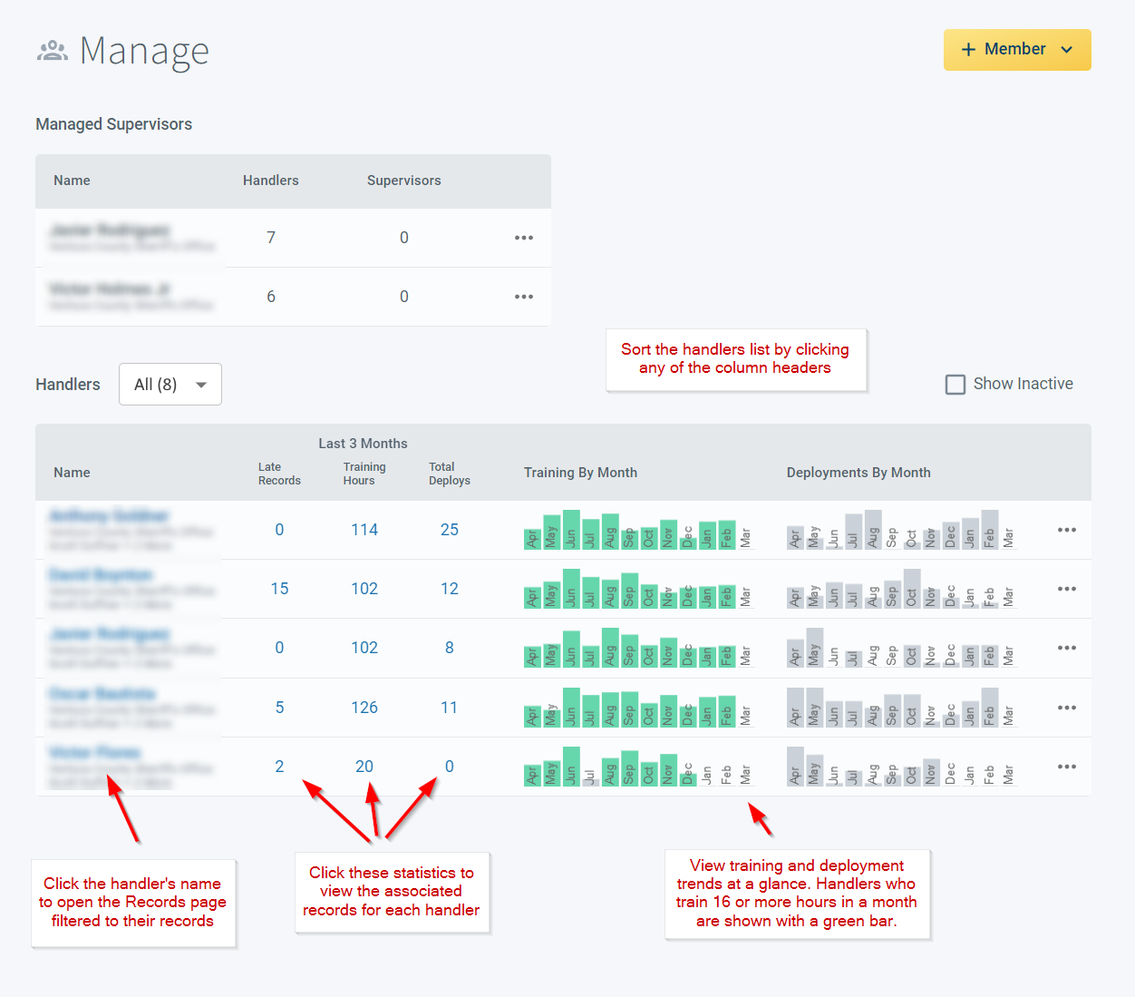 K9 supervisors can view handler summary data in the new Manage page