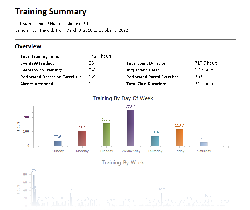Sample K9 Training Summary Report