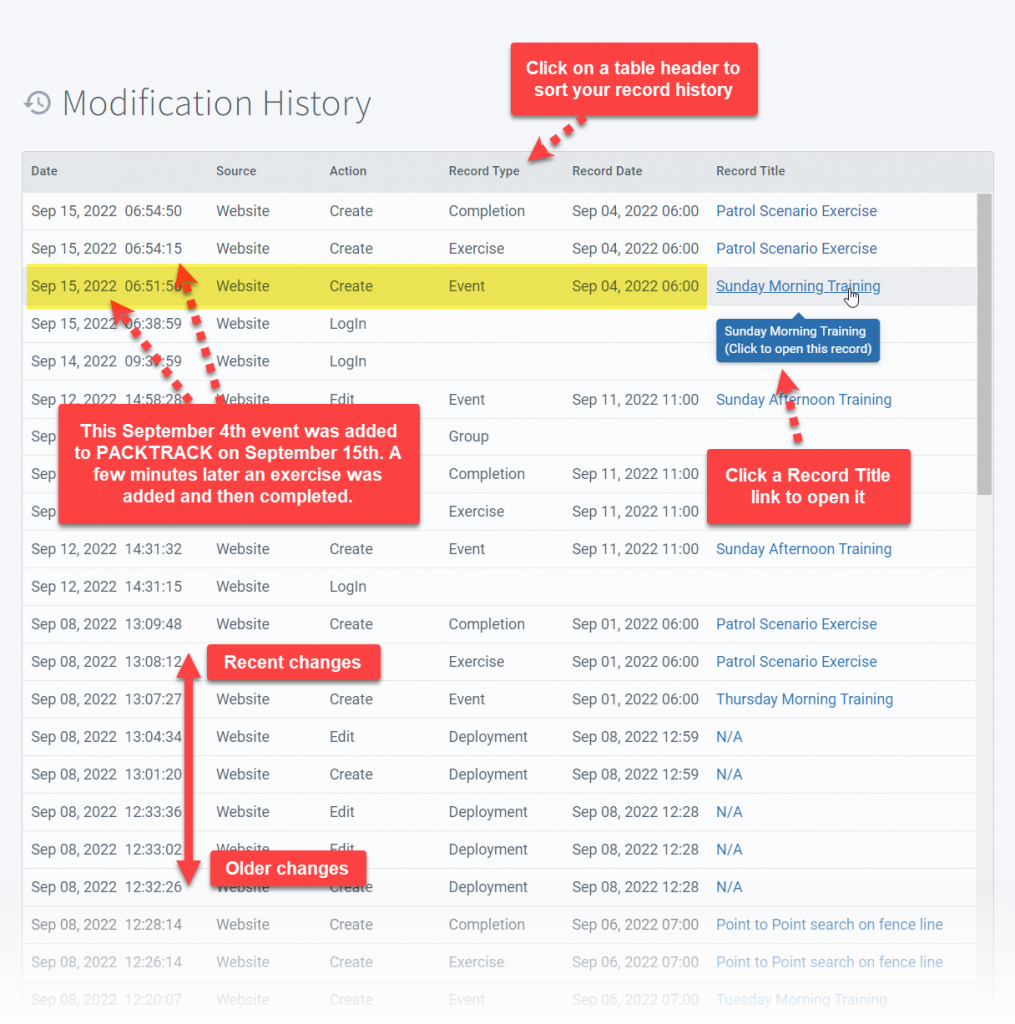 Modification history table